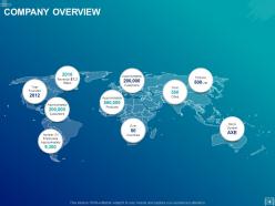 Energy management powerpoint presentation slides