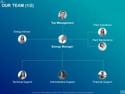 Energy management powerpoint presentation slides