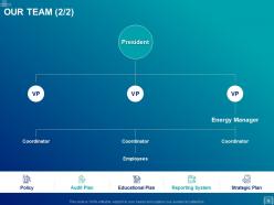 Energy management powerpoint presentation slides
