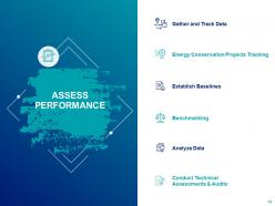 Energy management powerpoint presentation slides