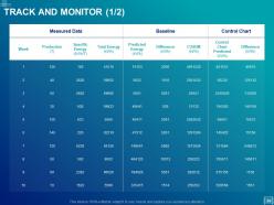 Energy management powerpoint presentation slides