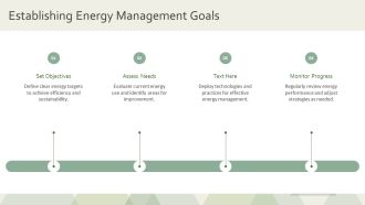 Energy Management System Applications PPT Presentation AT Professionally Editable