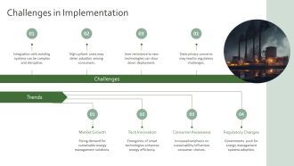 Energy Management System Applications PPT Presentation AT Images Impactful