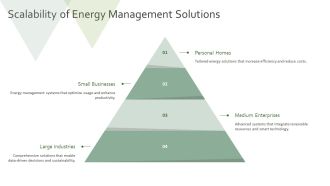 Energy Management System Applications PPT Presentation AT Content Ready Impactful
