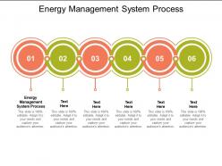 Energy management system process ppt powerpoint presentation professional samples cpb