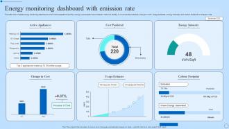 Energy Monitoring Dashboard With Emission Rate