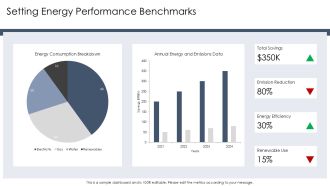 Energy Optimization Benefits For Corporate Sustainability Goals PPT Outline AT Downloadable Graphical