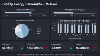 Energy Optimization Plan PPT Template VA Template Slides