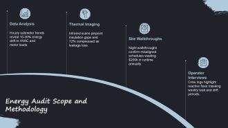 Energy Optimization Plan PPT Template VA Ideas Slides