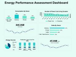 Energy performance assessment dashboard ppt powerpoint presentation file background