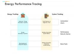Energy performance tracing performance data and metrics ppt powerpoint presentation ideas diagrams