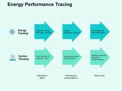 Energy performance tracing ppt powerpoint presentation file background designs