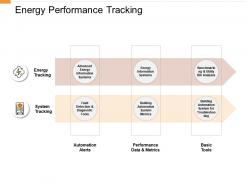 Energy Performance Tracking Performance Ppt Powerpoint Presentation Model