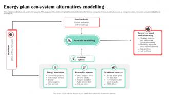 Energy Plan Eco System Alternatives Modelling