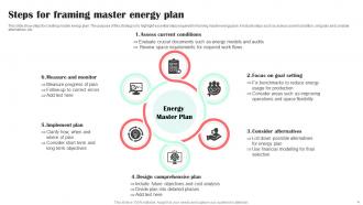Energy Plan Powerpoint Ppt Template Bundles Analytical Attractive