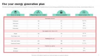 Energy Plan Powerpoint Ppt Template Bundles Graphical Attractive
