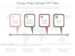 Energy policy sample of ppt presentation