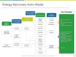 Energy recovery from waste treating developing and management of new ways ppt sample