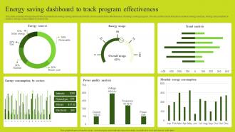 Energy Saving Dashboard To Track Program Effectiveness