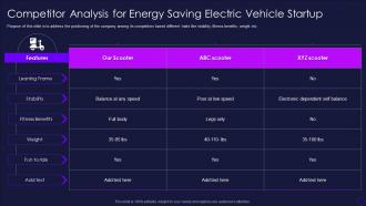 Energy Saving Electric Vehicle Pitch Deck Competitor Analysis Energy Saving Electric Vehicle
