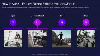 Energy Saving Electric Vehicle Pitch Deck How It Works Energy Saving Electric Vehicle Startup