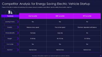 Energy Saving Electric Vehicle Pitch Deck Ppt Template