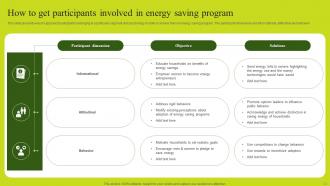 Energy Saving Program Powerpoint PPT Template Bundles Unique Interactive