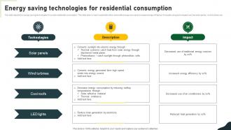 Energy Saving Technologies For Residential Consumption