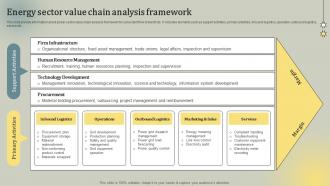 Energy Sector Value Chain Analysis Framework