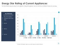Energy star rating of current appliances five fan ppt powerpoint presentation gallery