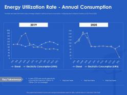 Energy utilization rate annual consumption plant ppt powerpoint portfolio layouts