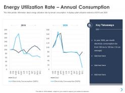 Energy utilization rate annual consumption year ppt powerpoint presentation microsoft