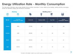 Energy utilization rate monthly consumption baseload ppt powerpoint presentation tips