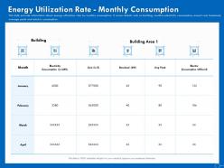 Energy utilization rate monthly consumption electricity ppt powerpoint presentation icon