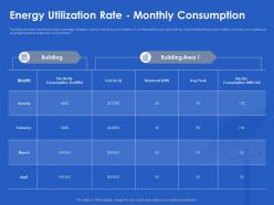 Energy utilization rate monthly consumption peak ppt powerpoint ideas introduction