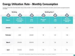 Energy utilization rate monthly consumption ppt powerpoint presentation portfolio designs