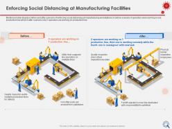 Enforcing social distancing at manufacturing palletizers ppt show