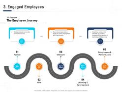Engaged employees building blocks an organization a complete guide ppt designs