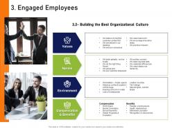 Engaged Employees Slide How To Mold Elements Of An Organization For Synergy And Success Ppt Professional