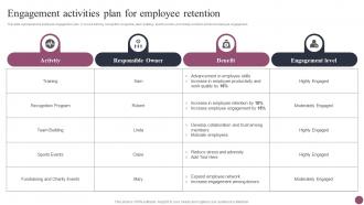 Engagement Activities Plan For Employee Retention Employee Management System