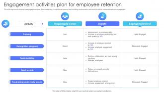 Engagement Activities Plan For Employee Retention Multiple Brands Launch Strategy