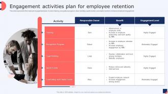 Engagement Activities Plan For Employee Retention Talent Management Strategies