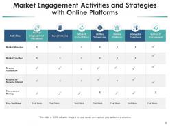 Engagement Activities Roadmap Implementation Business Strategy Communication