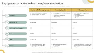 Engagement Activities To Boost Employee Motivation Employee Engagement HR Communication Plan