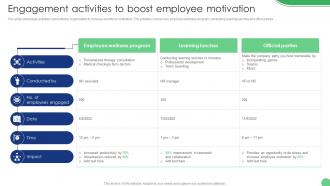 Engagement Activities To Boost Employee Motivation Implementation Of Human Resource
