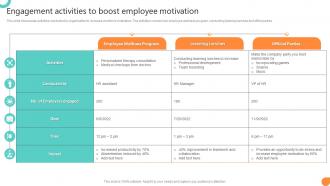 Engagement Activities To Boost Employee Motivation Workforce Communication HR Plan