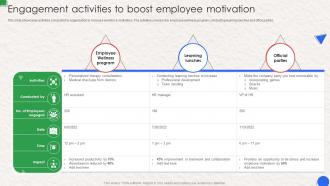 Engagement Activities To Boost Employee Motivation Workplace Communication Human
