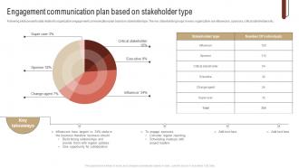 Engagement Communication Plan Based On Stakeholder Type