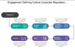 Engagement defining culture corporate reputation reward recognition and industrial