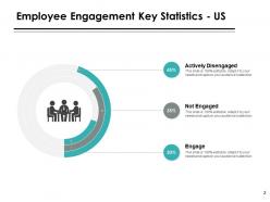 Engagement Drivers Of Employees Powerpoint Presentation Slides